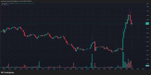 Обновление TON ускорило блокчейн в 10 раз
