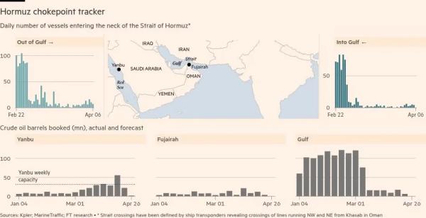 FT: Иран потребует оплату в биткоинах за проход по Ормузскому проливу
