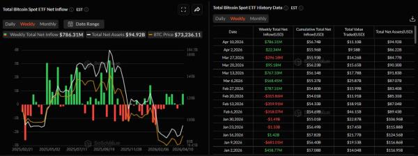 Итоги недели: тайна личности Сатоши и охота на хакеров из КНДР Итоги недели: тайна личности Сатоши и охота на хакеров из КНДР