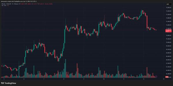 Итоги недели: тайна личности Сатоши и охота на хакеров из КНДР Итоги недели: тайна личности Сатоши и охота на хакеров из КНДР
