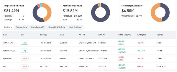 Скачок цены на нефть ликвидировал позицию Hyperliquid-кита на $17 млн