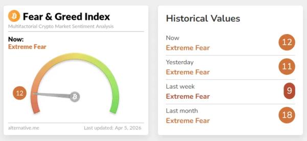 Итоги недели: неутешительный квантовый прогноз и взлом Drift Protocol на $280 млн
