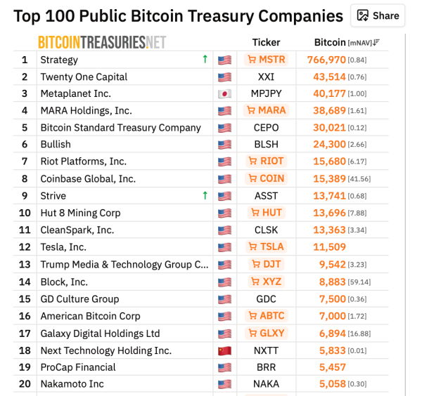 Рейтинг криптовалютных проектов Трампа: подробный анализ результатов по 4 проектам в сфере цифровых активов