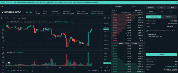 Крупнейшее событие ликвидации на этой неделе было связано не с криптовалютой, а с нефтью