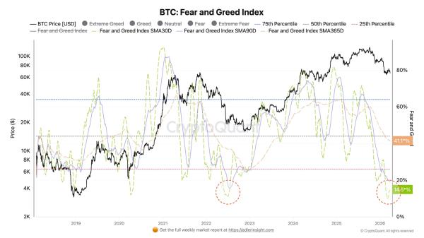 Биткоин удержался у $67 000 на фоне неопределенности в Иране&nbsp;