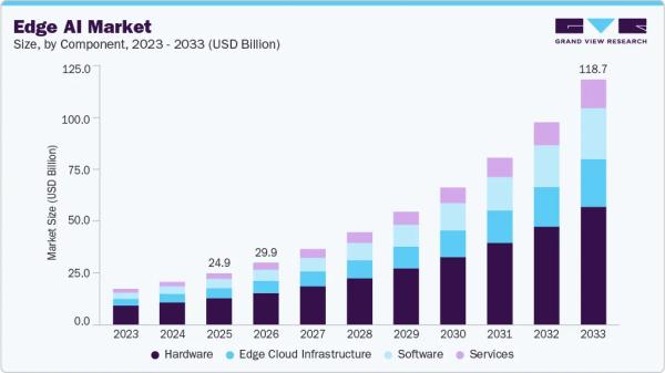 Мнение: майнинг биткоина становится централизованным, в отличие от ИИ Мнение: майнинг биткоина становится централизованным, в отличие от ИИ