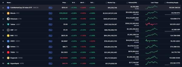 Итоги недели: проверка $78 000 и штрафы за криптообмен в РФ