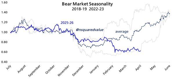Кэти Вуд: падения биткоина на 85% остались в прошлом. Аналитик прогнозирует $34 000