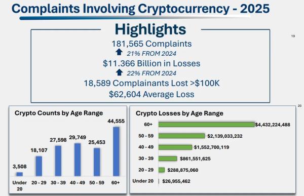 Новые методы взлома компьютеров, фишинг с помощью СМС и другие события кибербезопасности