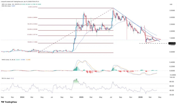 Главные прогнозы по криптовалютному рынку сегодня: HYPE, XRP и Algorand