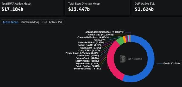 МВФ предупредил о переносе крипторисков на традиционные рынки через токенизацию