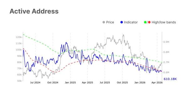 В Bernstein назвали $60 000 &laquo;четким дном&raquo; биткоина