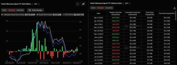 Итоги недели: проверка $78 000 и штрафы за криптообмен в РФ