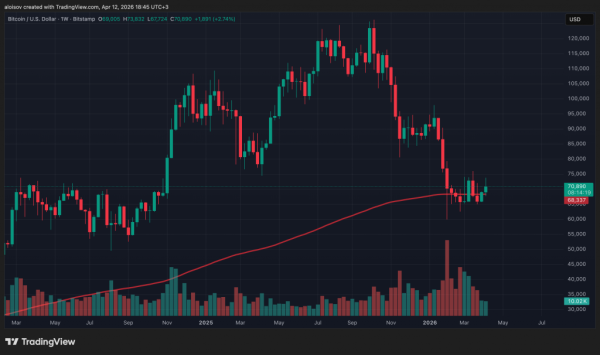Дайджест недели: Трамп объявил перемирие, нефтяники паникуют, Claude шантажирует разработчика