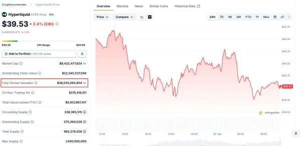 Артур Хэйес предрек Hyperliquid лидерство на рынке предсказаний благодаря HYPE