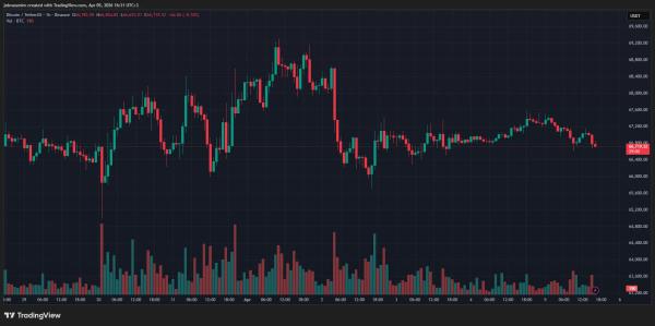Итоги недели: неутешительный квантовый прогноз и взлом Drift Protocol на $280 млн