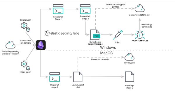 Шантаж биржи Kraken, извлечение удаленной переписки в Signal и другие события кибербезопасности