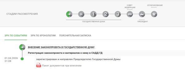 Скандальный законопроект &laquo;О&nbsp;цифровой валюте&raquo; стал на шаг ближе к принятию