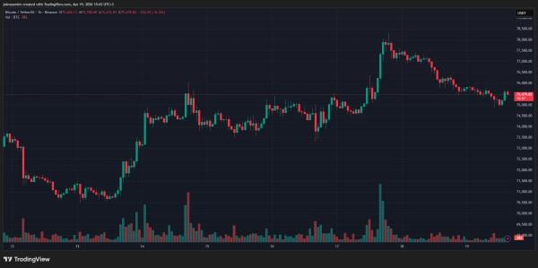Итоги недели: проверка $78 000 и штрафы за криптообмен в РФ