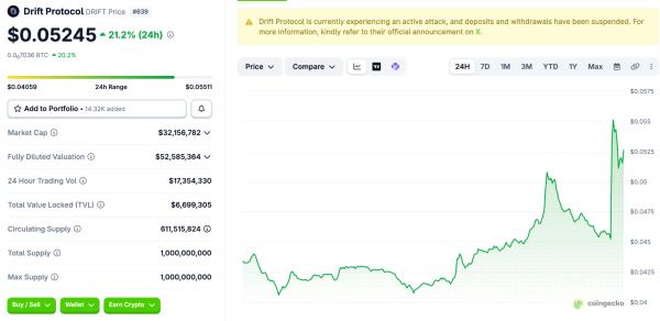 Drift получил $127 млн от Tether для выплаты компенсаций жертвам взлома Drift получил $127 млн от Tether для выплаты компенсаций жертвам взлома