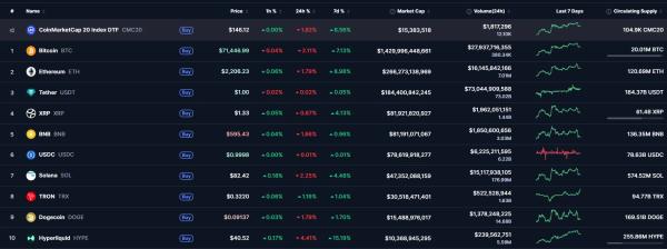 Итоги недели: тайна личности Сатоши и охота на хакеров из КНДР Итоги недели: тайна личности Сатоши и охота на хакеров из КНДР