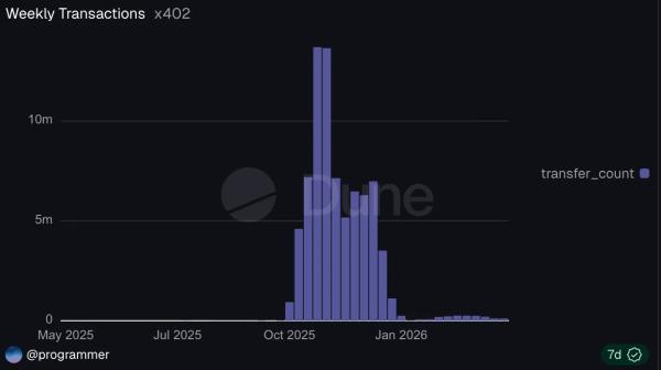 Разработчики x402 внедрили оплату ИИ-вычислений по факту использования