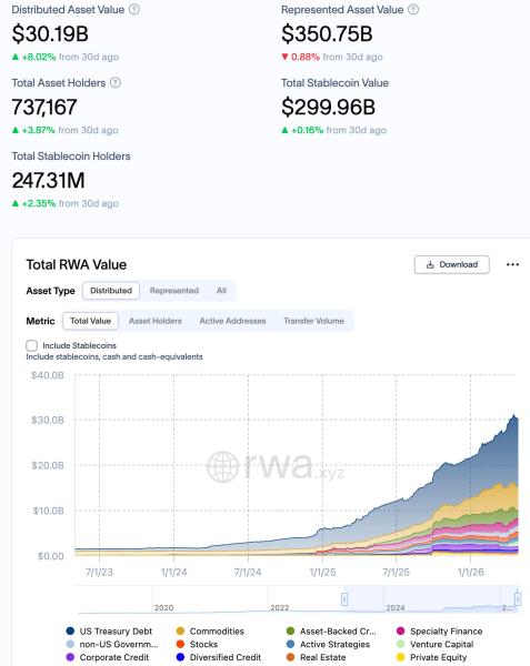 Standard Chartered сохранил прогноз по DeFi после взлома Kelp