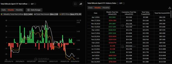 Итоги недели: неутешительный квантовый прогноз и взлом Drift Protocol на $280 млн