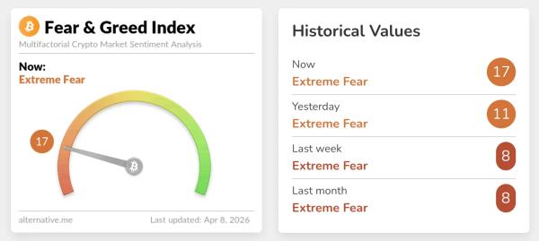 Биткоин поднялся выше $71 000 на фоне двухнедельного перемирия США и Ирана Биткоин поднялся выше $71 000 на фоне двухнедельного перемирия США и Ирана