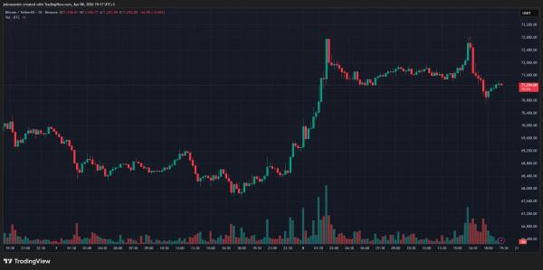 FT: Иран потребует оплату в биткоинах за проход по Ормузскому проливу