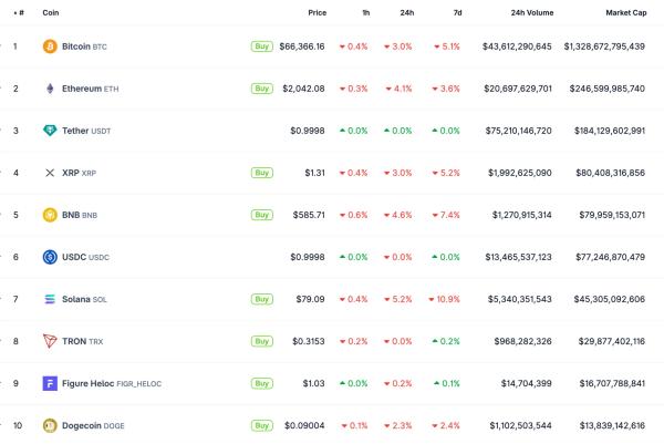 Скачок цены на нефть ликвидировал позицию Hyperliquid-кита на $17 млн