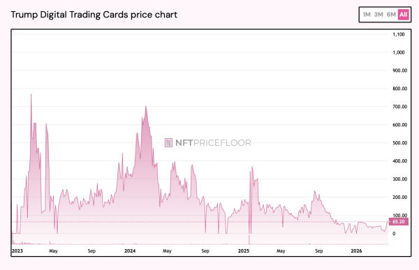 Рейтинг криптовалютных проектов Трампа: подробный анализ результатов по 4 проектам в сфере цифровых активов