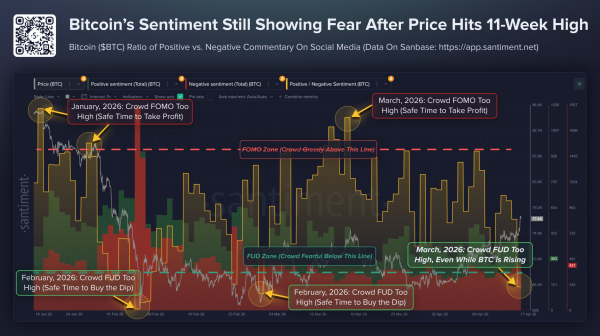 Биткоин у $78 000, прогноз Santiment &mdash; рост выше $90 000