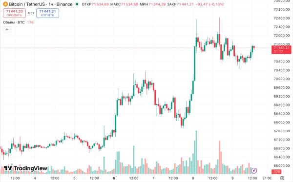 Исторические метрики указали на дно цены биткоина Исторические метрики указали на дно цены биткоина