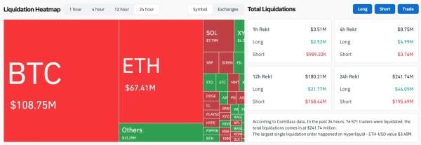 Аналитик Bloomberg предрек обвал биткоина до $10 000 при потере уровня $75 000 Аналитик Bloomberg предрек обвал биткоина до $10 000 при потере уровня $75 000