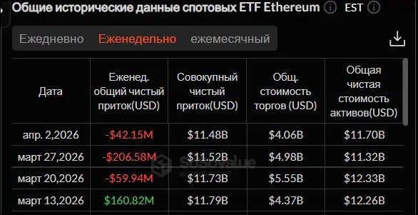 Кого именно Трамп отправляет в каменный век? Крипторынок штормит