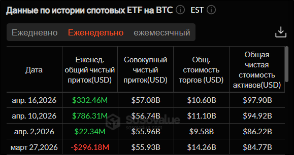 Биткоин растет на фоне Ормузского перемирия и разногласий в Эфириуме: что дальше