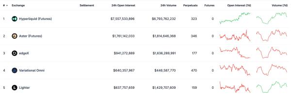 Разработчики Telegram Wallet добавили поддержку &laquo;перпов&raquo; через интеграцию с Lighter