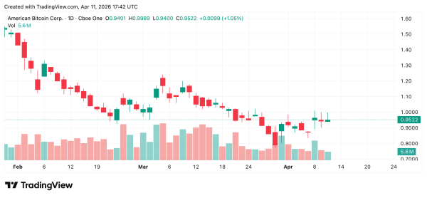 Рейтинг криптовалютных проектов Трампа: подробный анализ результатов по 4 проектам в сфере цифровых активов