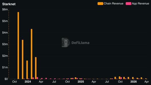 StarkWare сократит штат и реорганизуется в два подразделения&nbsp;
