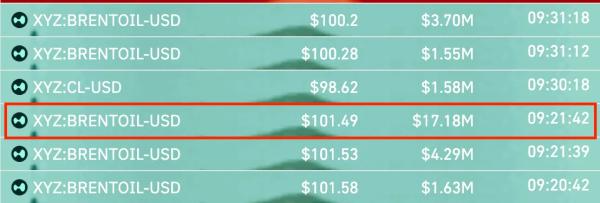 Скачок цены на нефть ликвидировал позицию Hyperliquid-кита на $17 млн