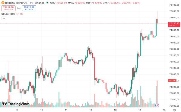 Bitwise: конфликт в Иране приблизил биткоин к роли реального расчетного средства Bitwise: конфликт в Иране приблизил биткоин к роли реального расчетного средства