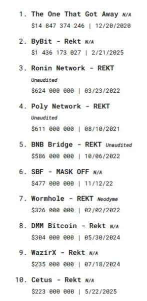 Итоги недели: неутешительный квантовый прогноз и взлом Drift Protocol на $280 млн