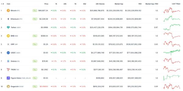 Итоги недели: неутешительный квантовый прогноз и взлом Drift Protocol на $280 млн