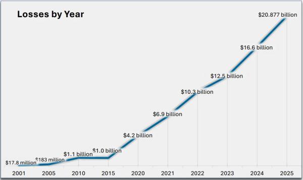 Новые методы взлома компьютеров, фишинг с помощью СМС и другие события кибербезопасности