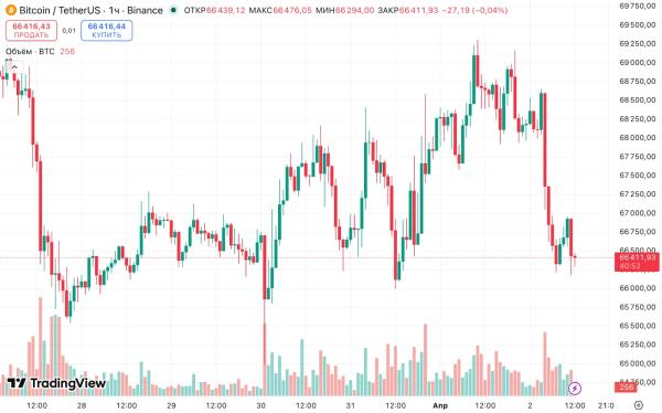 Скачок цены на нефть ликвидировал позицию Hyperliquid-кита на $17 млн