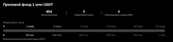 OKX запустила торговый турнир с призовым фондом 1 млн USDT и билетами на Формулу-1