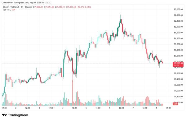 В JPMorgan заявили о перетоке капитала из золота в биткоин