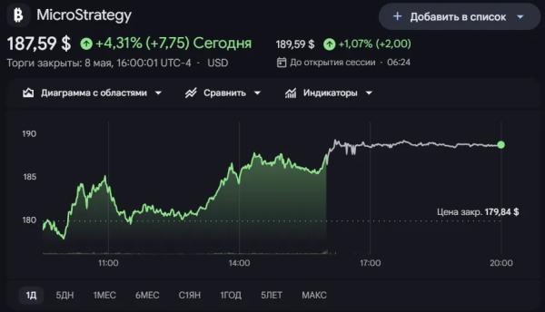 Майкл Сэйлор раскрыл план Strategy по биткоин-резервам