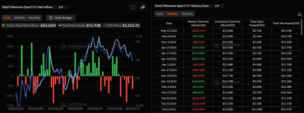 Итоги недели: новый глава ФРС и взлом THORChain на $10 млн